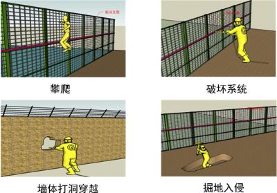 天津滨海新区周界防范报警系统四号