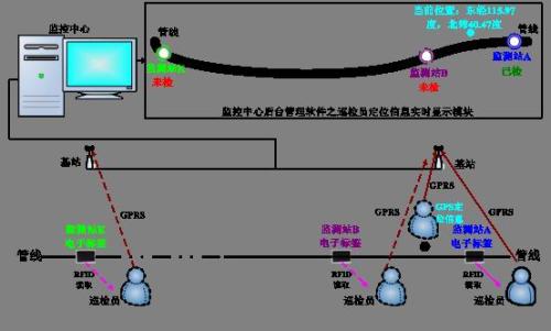 天津滨海新区巡更系统八号