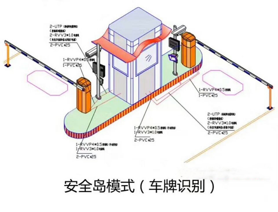 天津滨海新区双通道带岗亭车牌识别