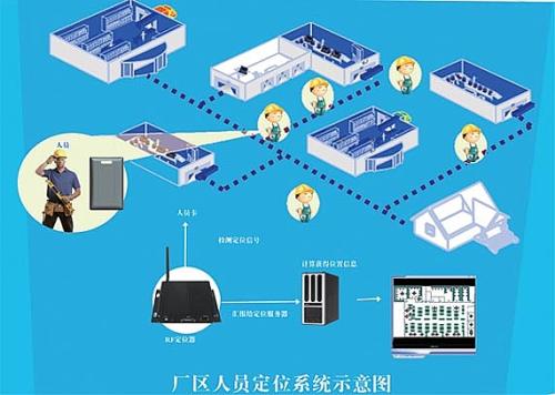 天津滨海新区人员定位系统四号