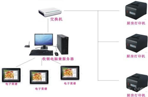 天津滨海新区收银系统六号