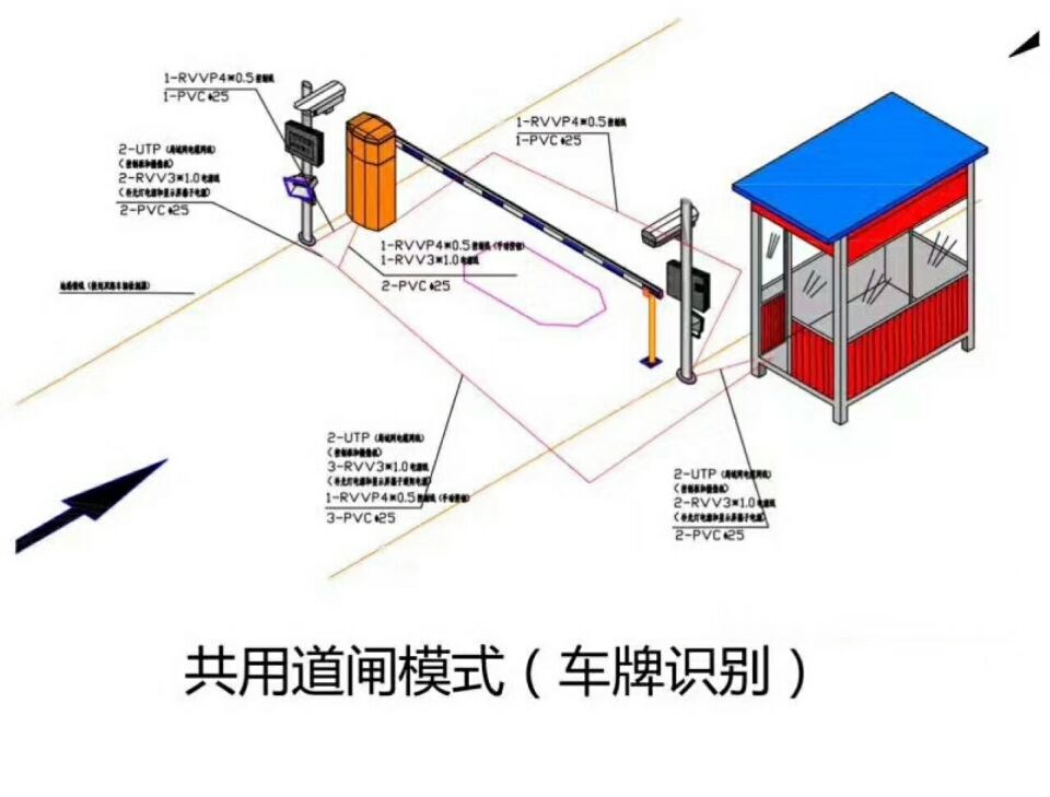 天津滨海新区单通道车牌识别系统施工